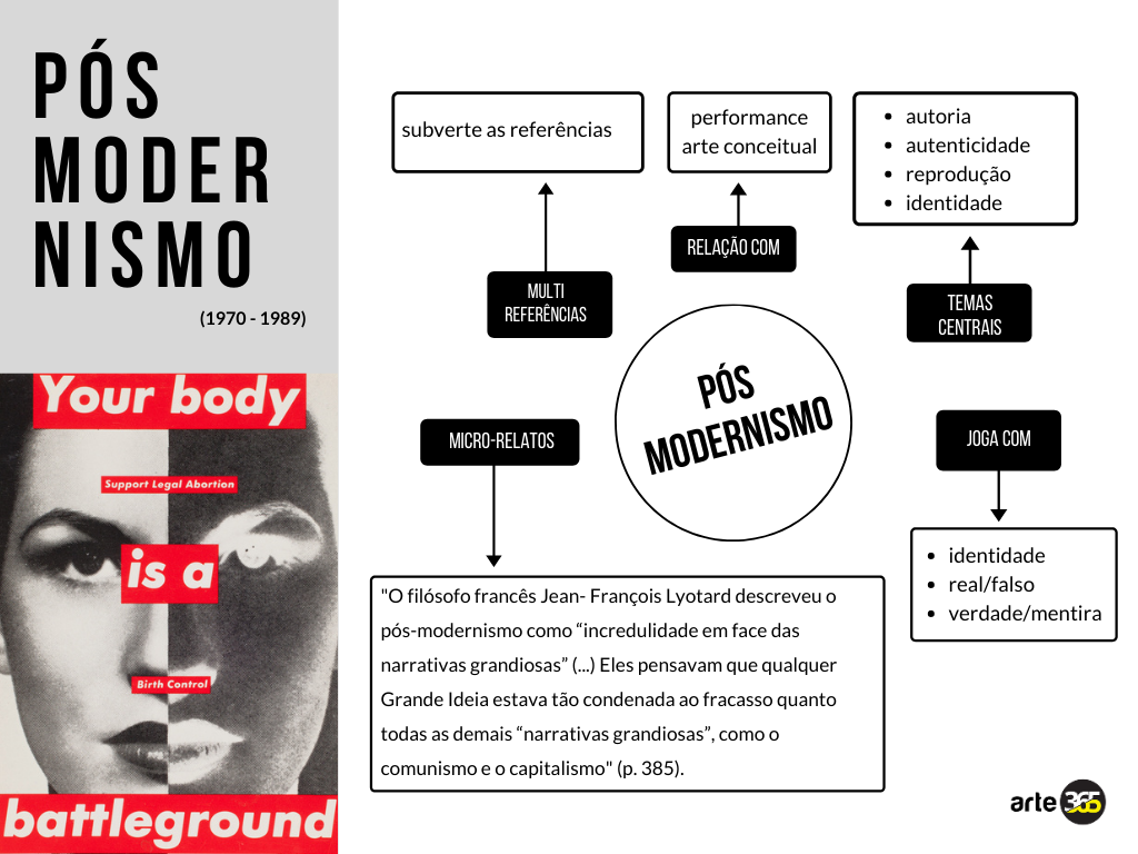 Pós Modernismo Características 